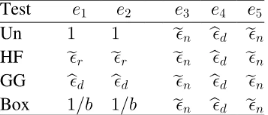 Table 4 2. Sphericity Multipliers for Approximately Unbiased UNIREP . Power Approximations as a function of  D ?s ‡ ,   (Estimated Covariance)