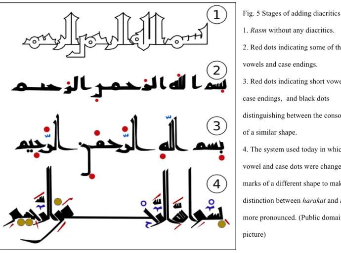 Fig. 5 Stages of adding diacritics  1. Rasm without any diacritics.