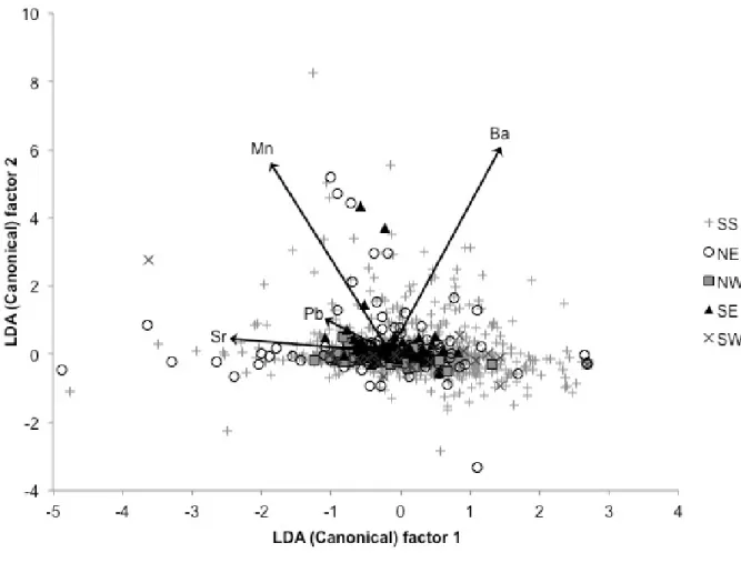 Figure 1.6. Canonical score plots of the linear discriminant function analysis for C. virginica  settler shells grouped into Pamlico Sound quadrants and adjacent southern sites (SS)