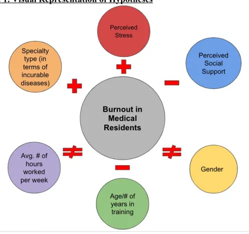 Figure 1. Visual Representation of Hypotheses