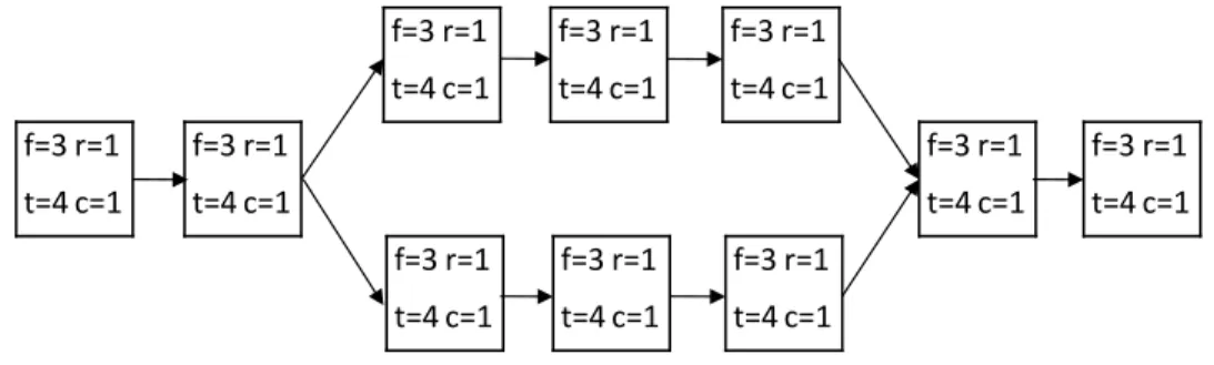 Figure 3.4 shows the abstract model for an asynchronous pipeline stage that will be used throughout the rest of this thesis