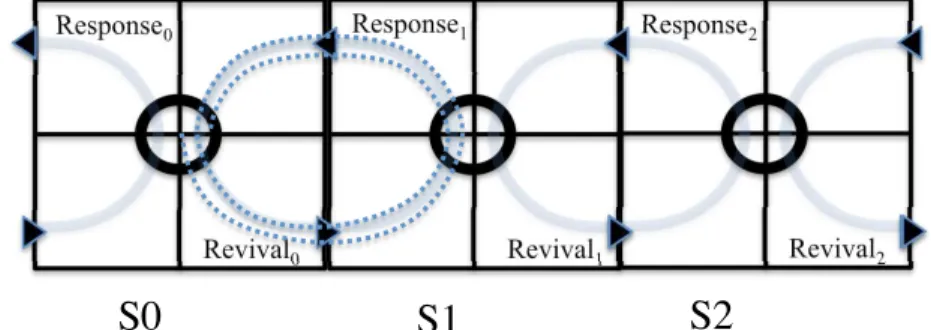 Figure 3.14: A cycle that operates simultaneously with the one of Figure 3.13