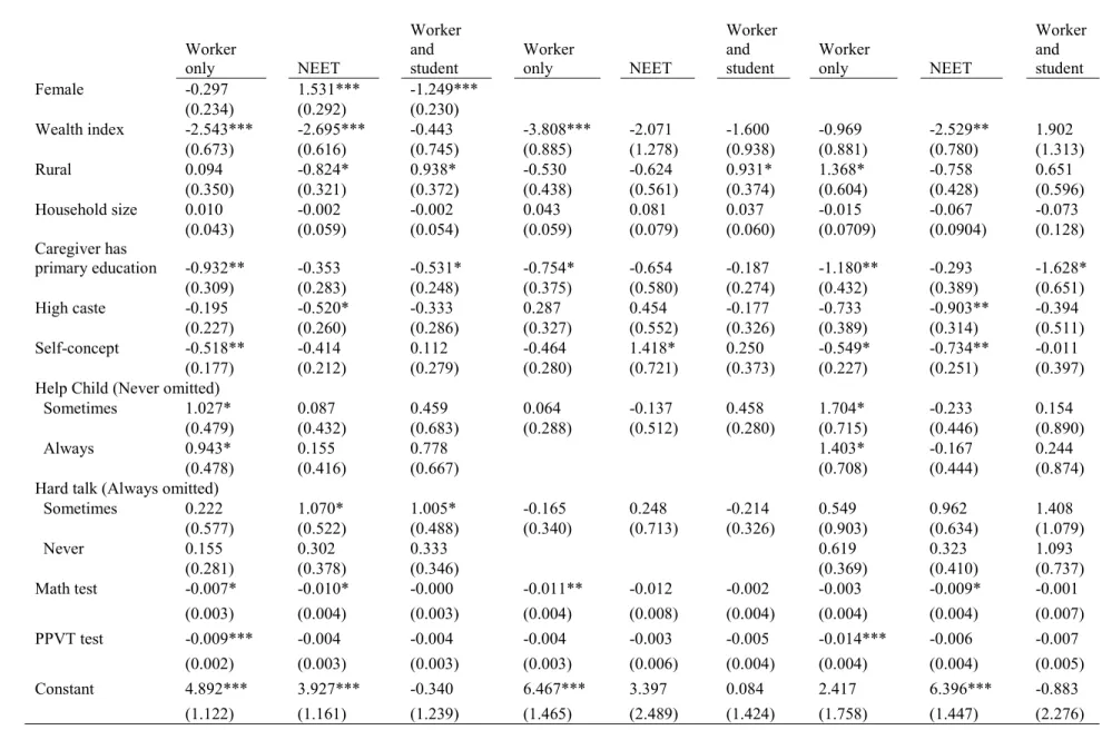 Table 2. Multinomial logistic regression results for full sample, males, and females 
