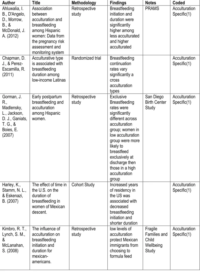 Table 1: Literature Summary Table 
