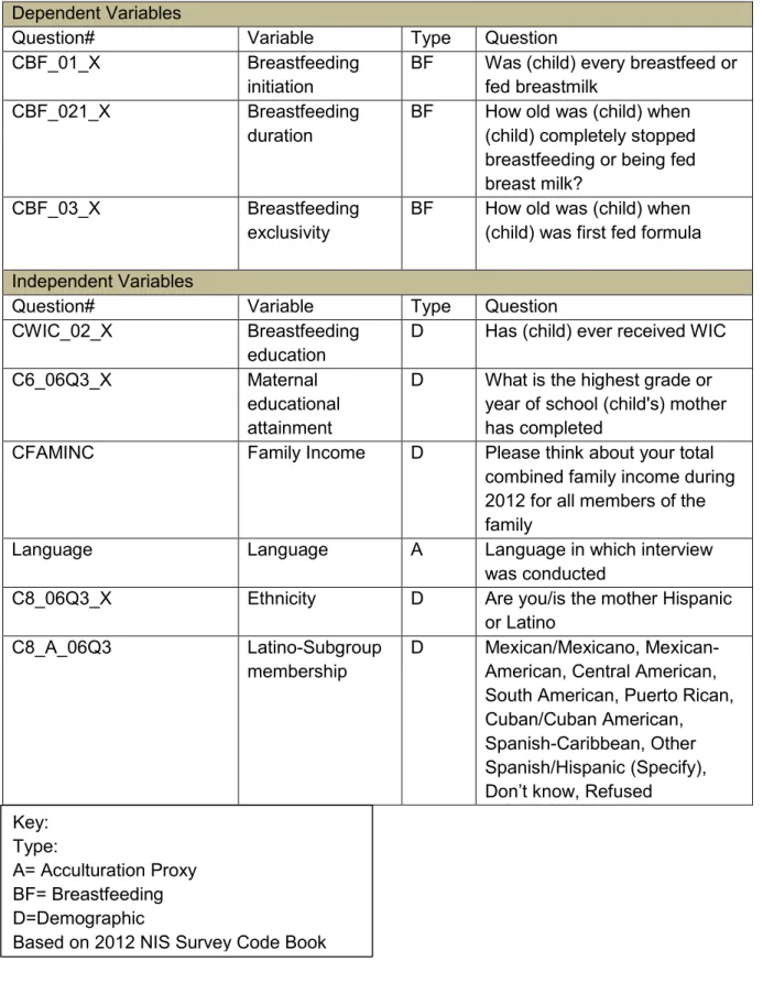 Table 4: Dependent and Independent Variables  Dependent Variables 