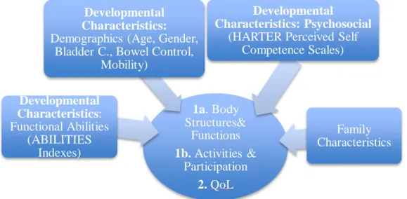 Figure 5. Regression Model for 3 rd  Question 