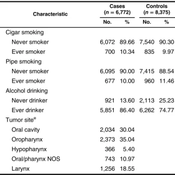 Table 1. Characteristics of Head and Neck Cancer Cases and Controls From 11 US Studies in the INHANCE Consortium, 1981 –2006 Characteristic Cases( n = 6,772) Controls( n = 8,375) No