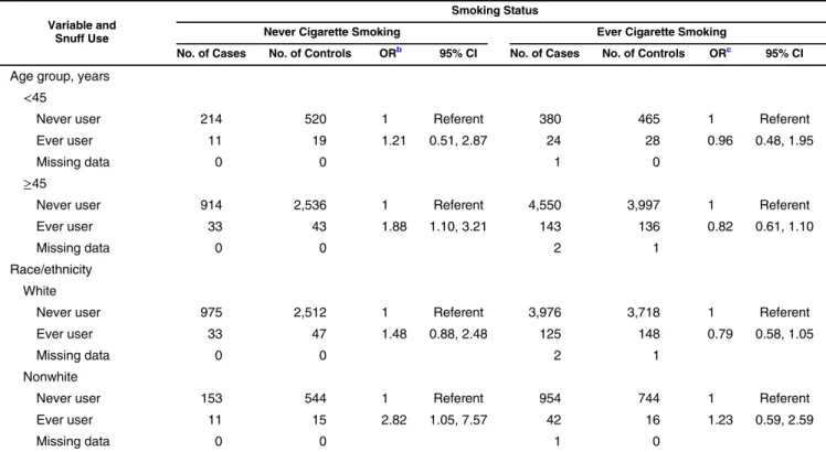 Table 4. Continued