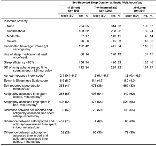 Table 1. Continued