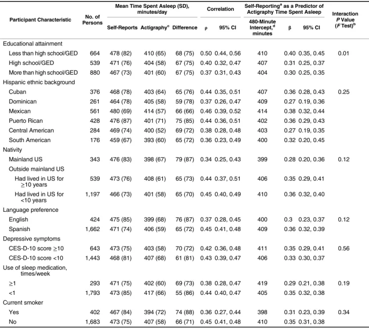 Table 3. Continued
