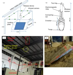 Figure 4. The data acquisition system: (a) eight infrared cameras used to capture the trails and (b) a motion analysis program used to providethe spatial motion information.