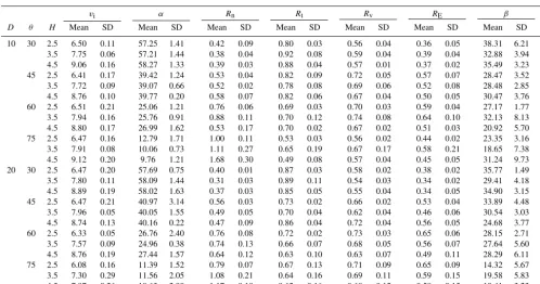 Table 1. Release conditions and results of our experiments.rebound angles (Htangential coefﬁcient of restitution; D – the diameter of samples (cm); θ – the inclined angle of the landing plate (◦); – the release height (m); vi – the impact velocity (m s−1);
