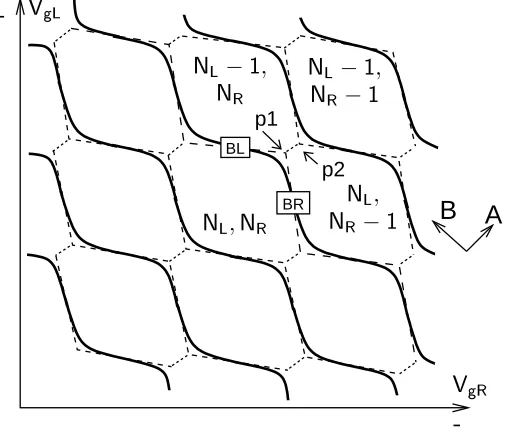 Figure 2.9: A charging diagram of a strongly tunnel-coupled double quantum dot. Solid linesindicate ﬁnite tunnel current