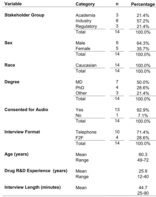 Table 7. Aggregated data on key informants and interviews 
