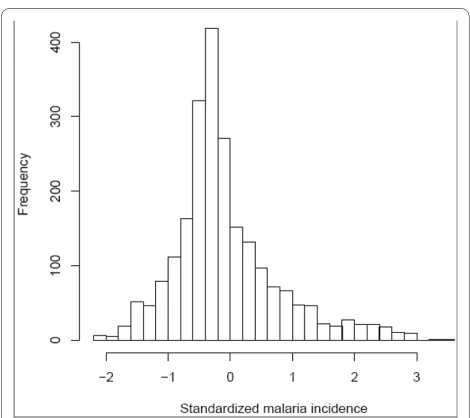 Figure 1 Histogram of the standardized malaria incidences data.