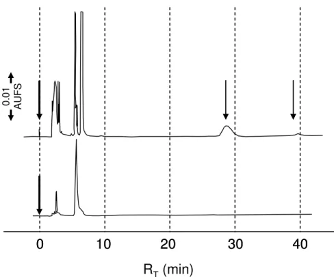 Figure 2.2: Chromatogram of radioiodination. [Bottom tracing] shows injection of cAMP-Sc-TME  precursor alone using conditions as described in Methods using 254 nm UV detection
