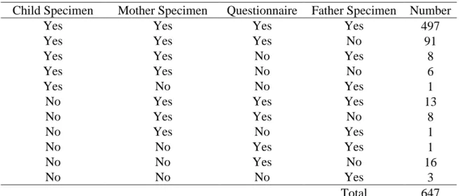 Table 5. Number of returned materials 
