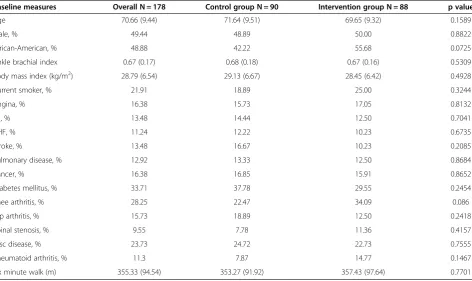 Table 1 Baseline characteristics of the sample*