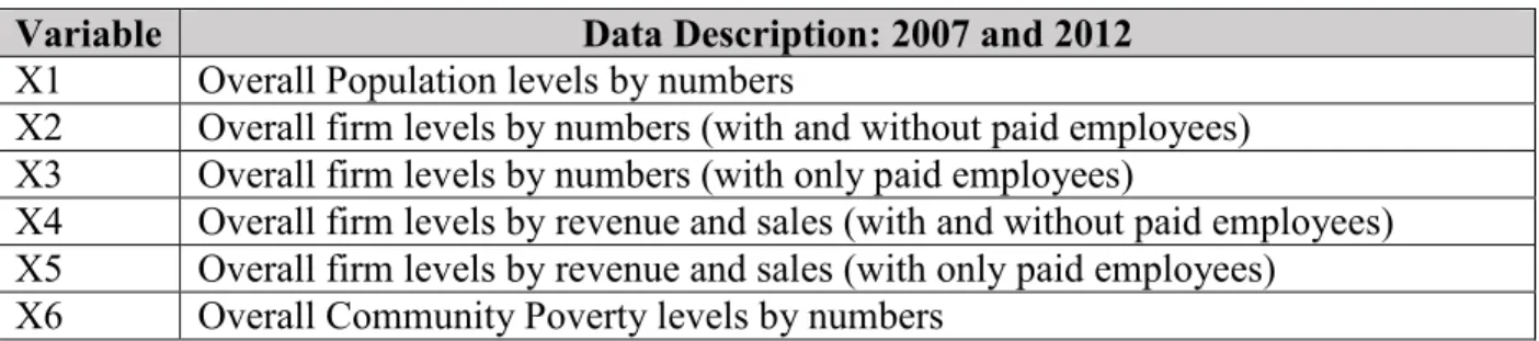 Table 1. HEPI Variables 