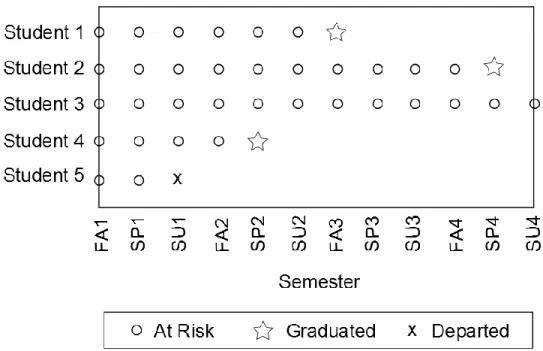 Figure 1. Example of Right-Censoring 