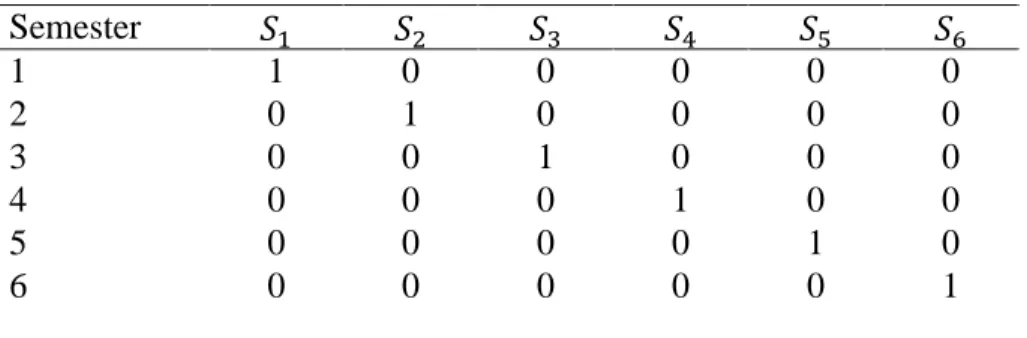 Table 2. Time Indicators for Example of Person-Period Dataset 