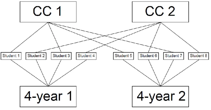 Figure 3. Example of Cross-Classification 
