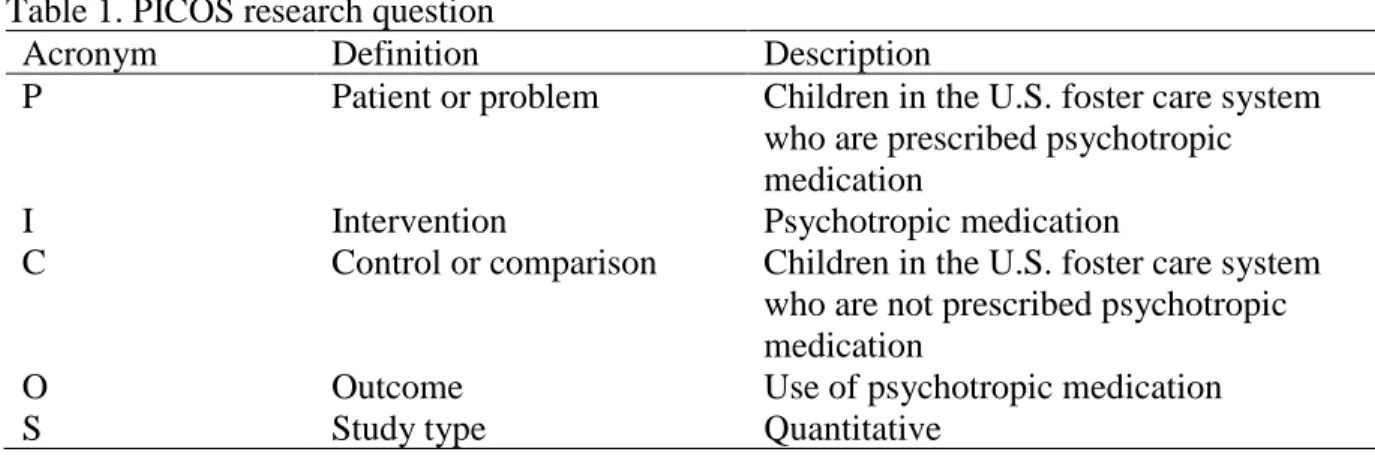 Table 1. PICOS research question 