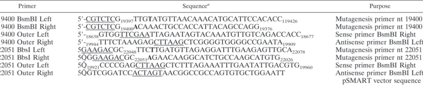TABLE 1. Primers for mutagenesis of bases 19400 and 22051
