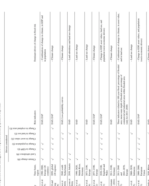 Table 1.(EAD: expected annual damage; EAP: expected annual population exposed).