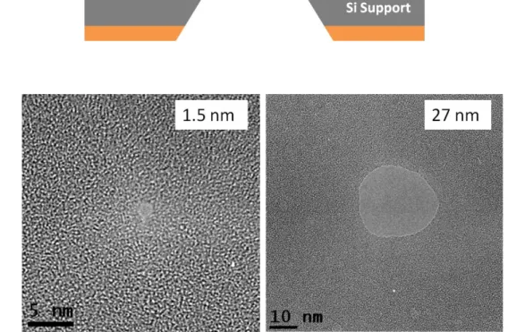 FIGURE  1.3:  A.)  Solid-state  nanopores  can  be  milled  through  insulating  films  such  as  silicon oxide or nitride