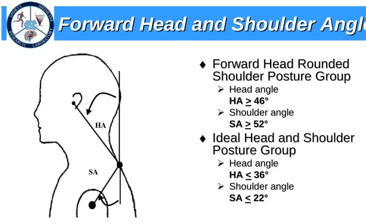 Figure 1:  Head angle and Shoulder angle measures 