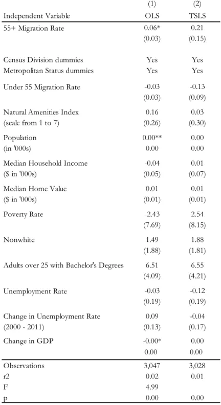 Table 5: Change in Employment Share of Select Low-Wage Service Employment