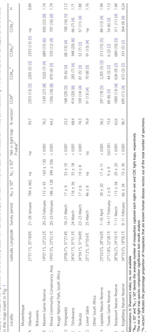 Table 1 Mosquito composition and diversity data from collections performed in wildlife reserves in southern Africa 2017