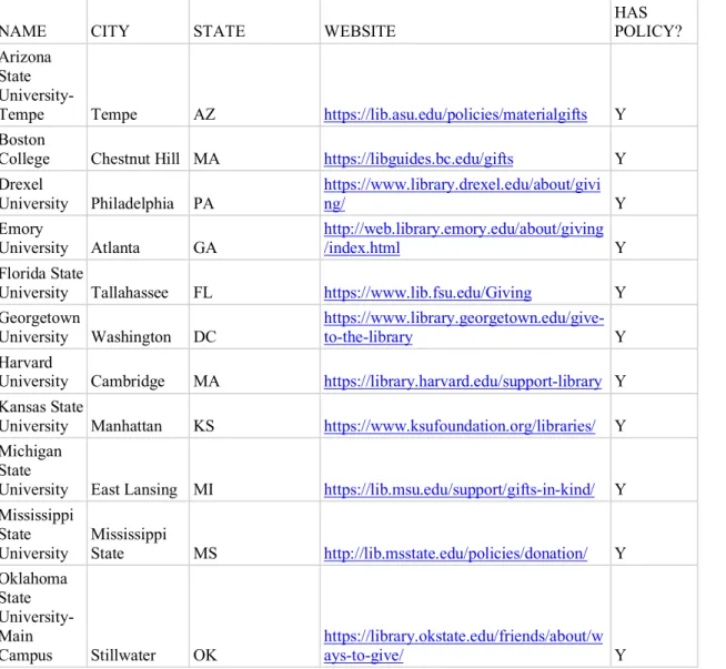 Table 1. University Sample 