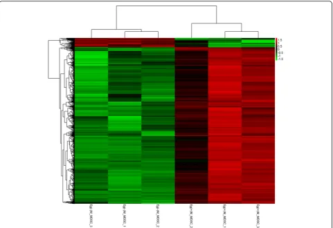Fig. 3 qRT-PCR verification of 10 randomly selecteddifferentially expressed lncRNAs from the microarray data.The qRT-PCR results were consistent with the lncRNA arrayanalysis