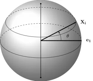 Figure 2.2: A vertex i is connected 1 in G(n, d, p) if and only if cos(θ) > t p,d 
