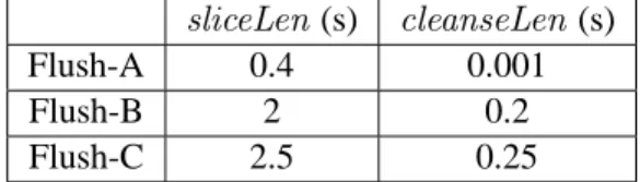 Table 2.1: Length of time slice (sliceLen) and of cleansing (cleanseLen )
