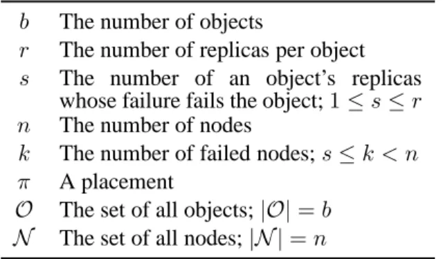 Figure 3.1: Notation