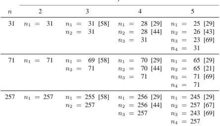 Figure 3.4: Values of n x used in this chapter