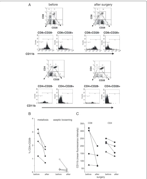 Figure 3 (See legend on next page.)