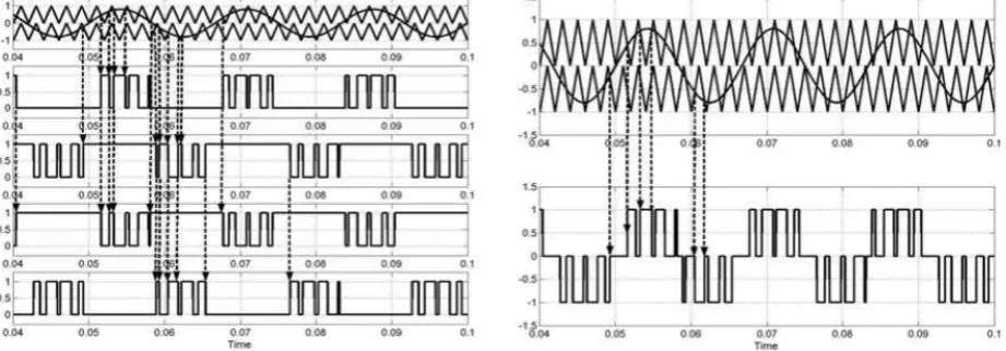 Fig 5 Pattern Switching and Simulation Output Waveform using the PD Scheme 