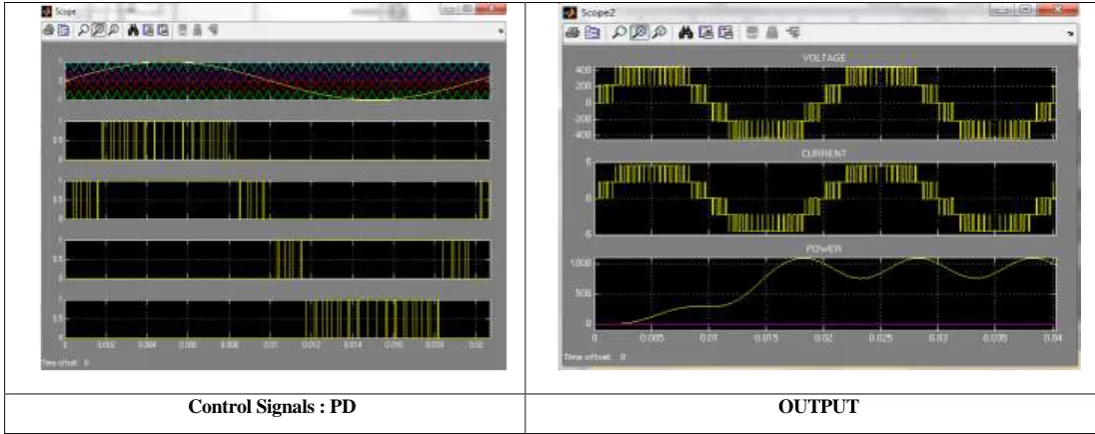 Fig 11 : Simulation Results : PD 