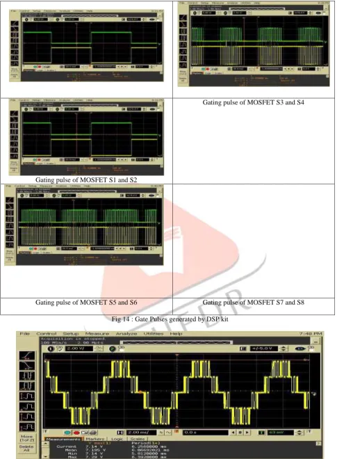 Fig 14 : Gate Pulses generated by DSP kit  