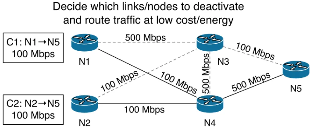Figure 3.4: Topology reconfiguration applications