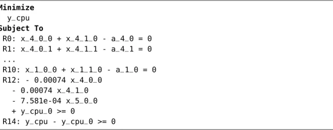 Figure 4.3: Excerpt from an optimization source, as given to the Gurobi solver. Lack of semantic information complicates composition and making decisions about resource management.