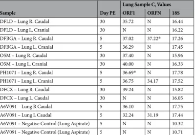 Table 1.  icMERS-0 RNA from FFPE lung tissue. C t  values represent an average of duplicate samples