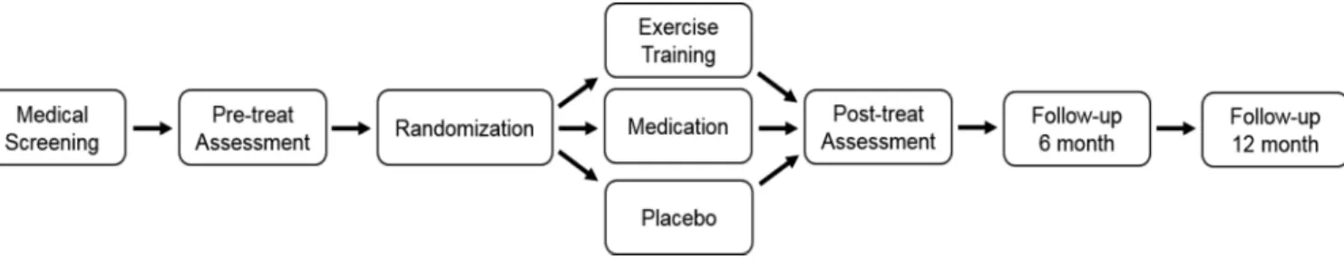 Figure 1. Study Design