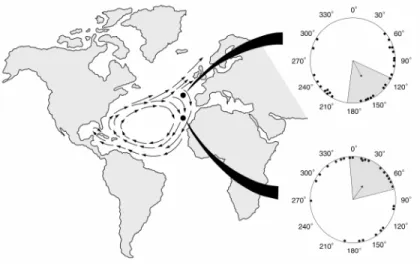 Figure 3.3. Hatchling orientation responses elicited by two magnetic fields that currently exist at separate 