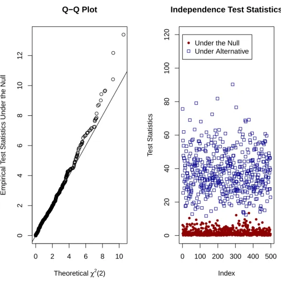 Figure 4.1: Single Level Clustering with Sample Size=5000 ●●●●●●●●●●●●●●●●●● ●●●●●●●●●●●● ●●●●●●●●●●●●● ●●●●●●●●●● ●●●●●●●●●●●●●●● ●●●●●●●●●●●●●●● ●●●●●●●●●●●●●●● ●●●●●●●●●●● ●●●●●●●●●●●● ●●●●●●●●●●●●●●●●●● ●●●●●●●● ●●●●●●●●●●● ●●●●●●●● ●●●●●●● ●●●●●●●●●● 