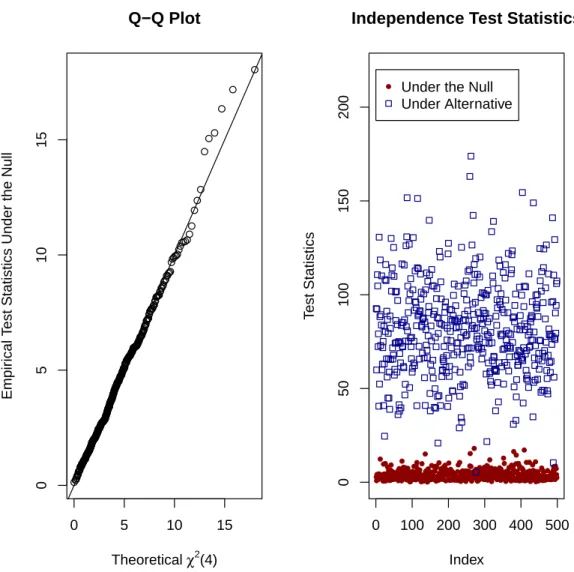 Figure 4.2: Multilevel Clustering with Sample Size=5000 ● ●● ●● ●●●● ●●●● ●●●●● ●●●●●● ●●●●● ●●●●●●● ●●●●●●●● ●●●●●●● ●●●●●●●● ●●●●●●●● ●●●●●●●●● ●●●●●●●●● ●●●●●●●●● ●●●●●●●●● ●●●●●●●●● ●●●●●●●●● ●●●●●●●●● ●●●●●●●●● ●●●●●●●●● ●●●●●●●●● ●●●●●●●●● ●●●●●●●●● 